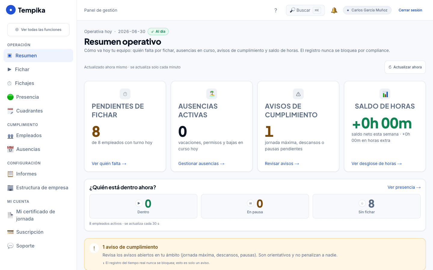 Resumen operativo de Tempika: punto de partida para la auditoría interna (pendientes, ausencias, avisos, saldo).